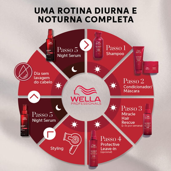 S&eacute;rum Capilar Noturno Wella Ultimate Repair